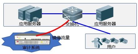 WebӦ�����-���ι���