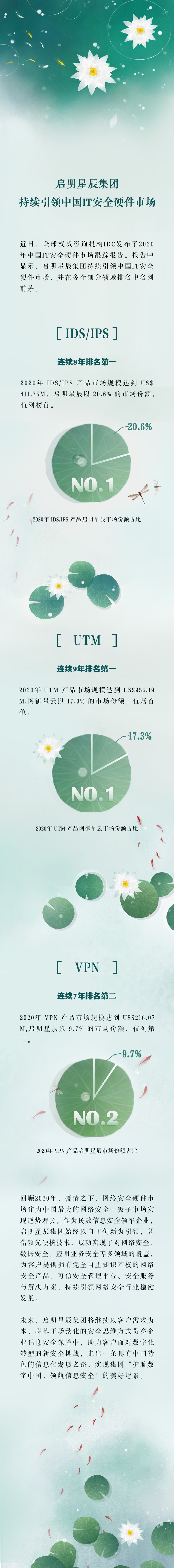 ���ι���һ�������й�IT�徲Ӳ���г�.jpg