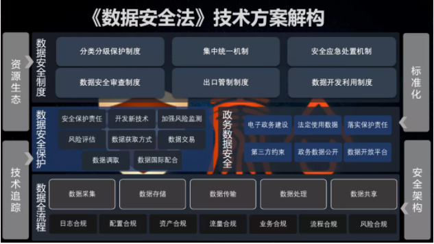 Êý¾ÝÇå¾²·¨.png Êý¾ÝÇå¾²·¨.png