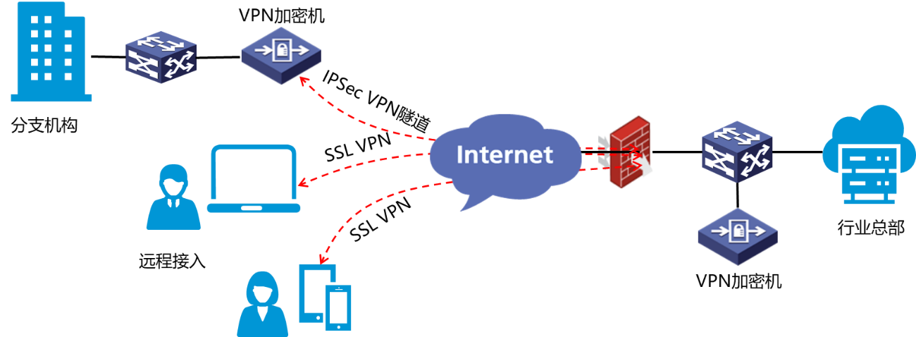 ����VPN�徲���ذ���ʾ��ͼ.png