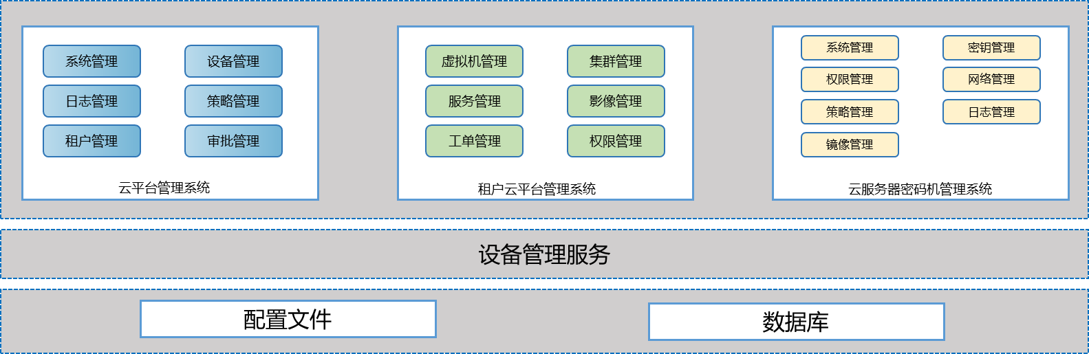 �Ʒ����������Ч�ܹ�ͼ.png